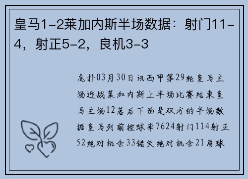 皇马1-2莱加内斯半场数据：射门11-4，射正5-2，良机3-3